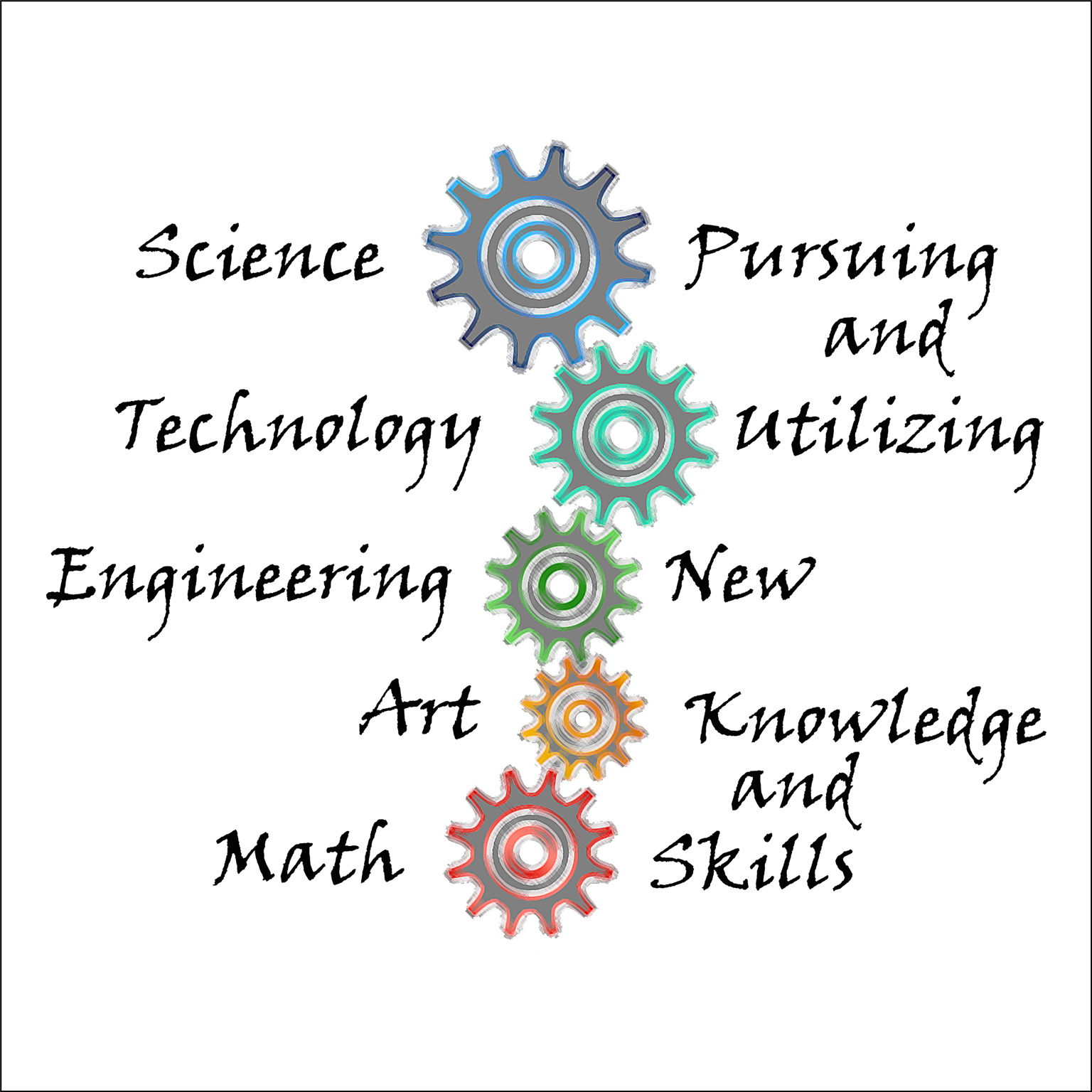 Science Technology Engineering Art Mathematics Pursuing and Utilizing New Knowledge and Skills